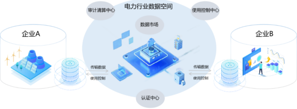 深耕細作 太極工業(yè)互聯(lián)網(wǎng)助力能源行業(yè)高質(zhì)量發(fā)展