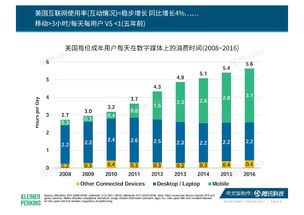 互聯(lián)網(wǎng)用戶與數(shù)據(jù)服務(wù) 探索199IT互聯(lián)網(wǎng)數(shù)據(jù)中心的角色與前景